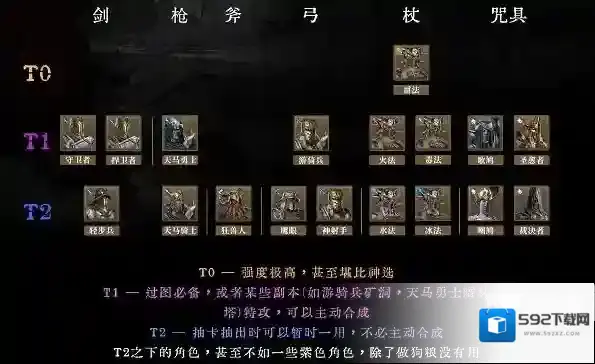 环形战争强度