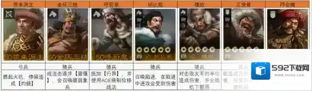三国志战棋版蛮族