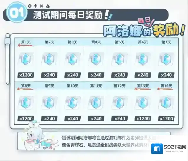 蔚蓝档案版本