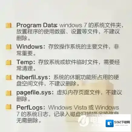 Windows7磁盘清理