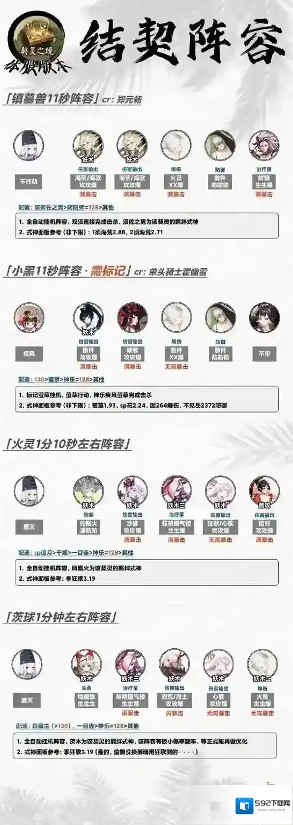 阴阳师契灵结契阵容推荐