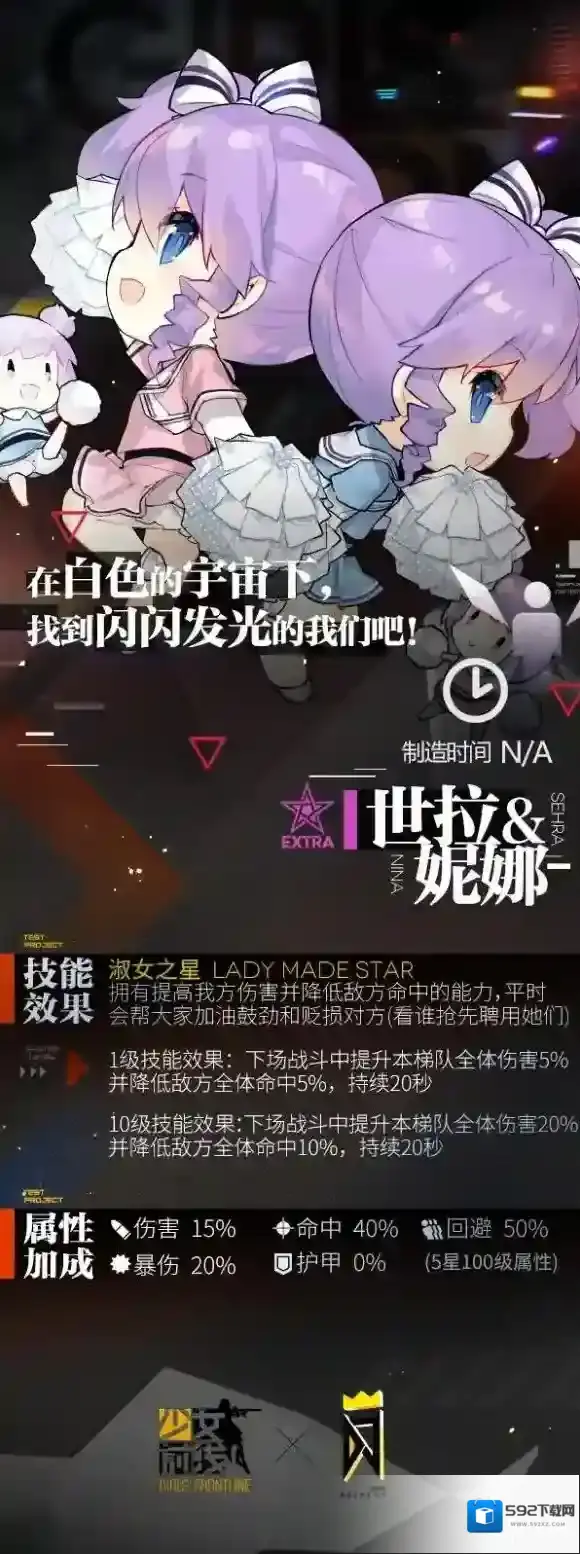 少女前线世拉&妮娜什么用 少女前线世拉和妮娜技能效果