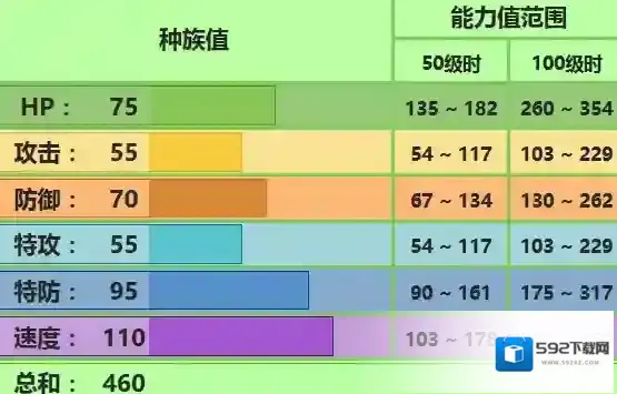 口袋妖怪究极日月毽子棉怎么玩 毽子棉配招及对战技巧