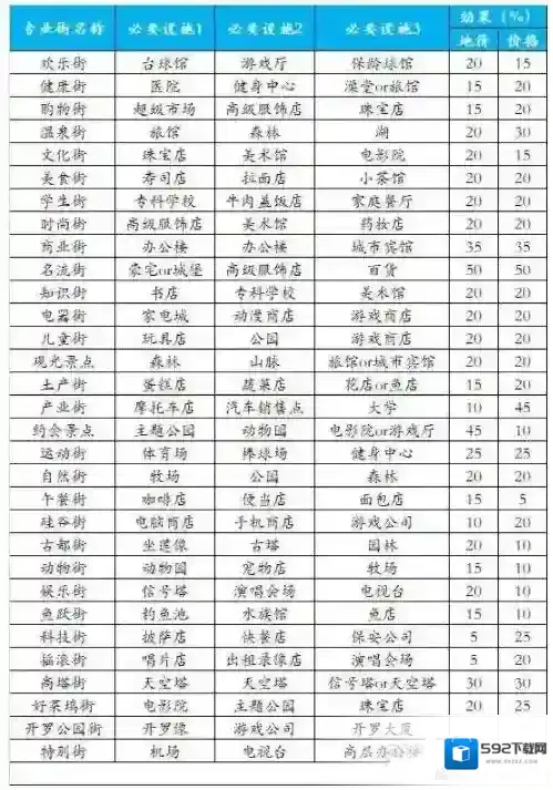 都市大亨物语条件