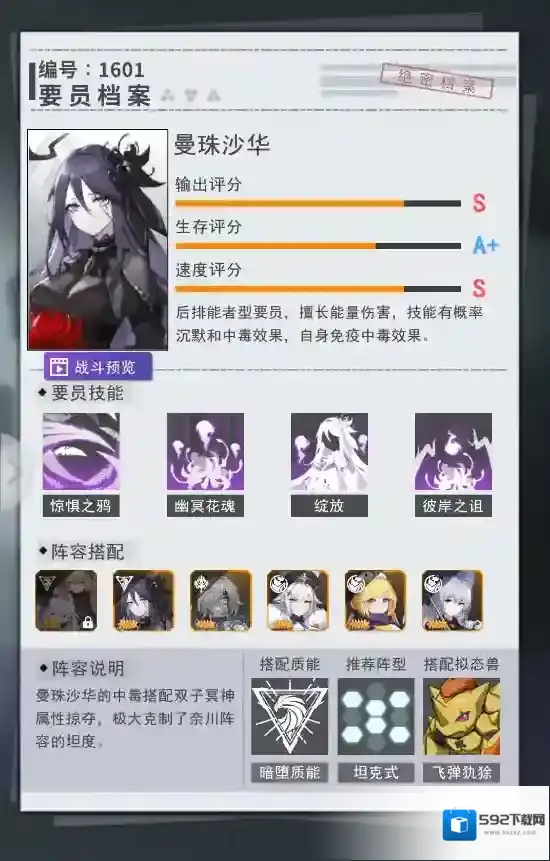 超次元女神要员
