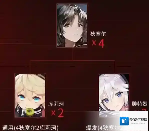 战双帕弥什深红囚影意识共鸣怎么搭配 角色配队推荐