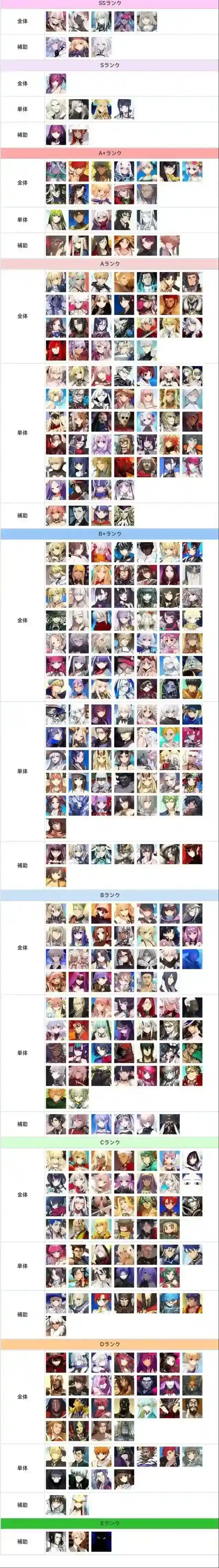 命运冠位指定FGO英灵排名榜