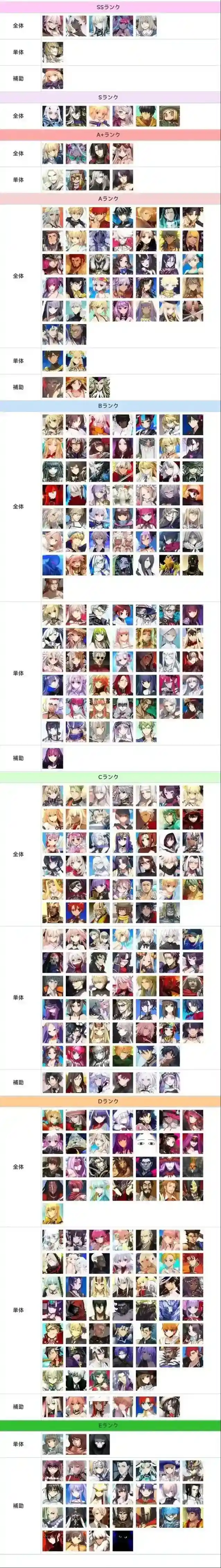 命运冠位指定排名榜