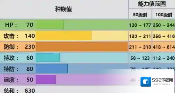 口袋妖怪究极日月Mega波士多可拉配招 性格及对战玩法