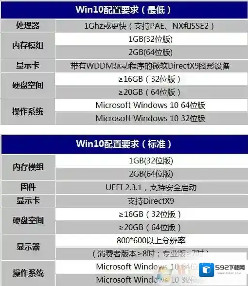 Windows7如果是