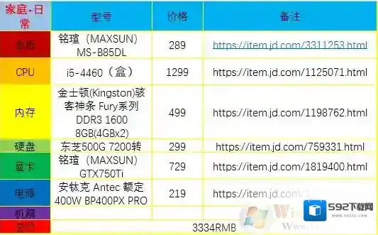 三款2017年低中高 三档性价比较高组装机，绝对有适合你的
