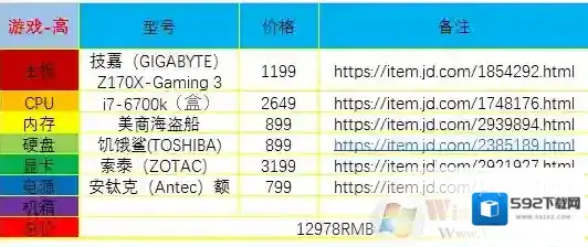 Windows7没有问题