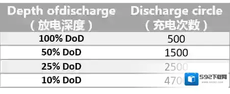 笔记本电池保养小技巧（值得你拥有）