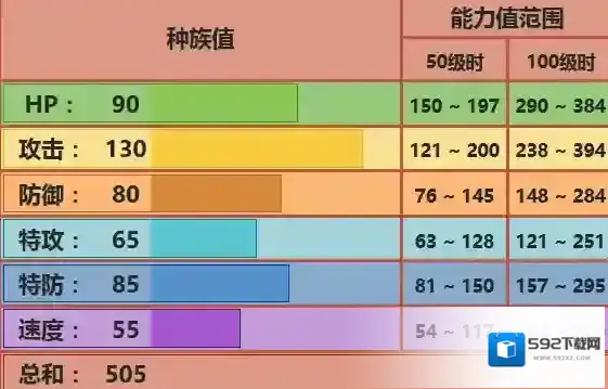 pokemmo手游怪力技能 怪力招式特性性格