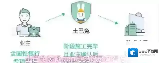 土巴兔装修足迹