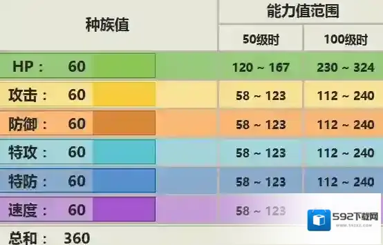 口袋妖怪究极日月晃晃斑配招 晃晃斑性格及对战玩法