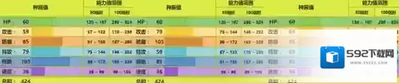 口袋妖怪究极日月结草贵妇配招 结草贵妇性格对战玩法