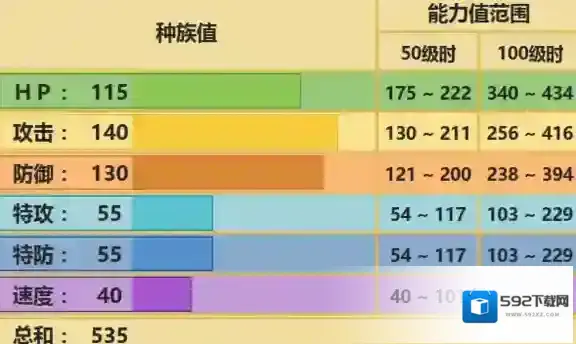 口袋妖怪究极日月超甲狂犀配招 超甲狂犀性格玩法推荐
