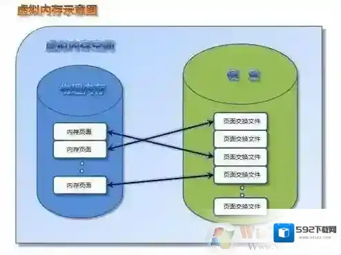 虚拟内存有什么用？虚拟内存设置多少合适