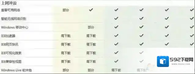 Windows7功能