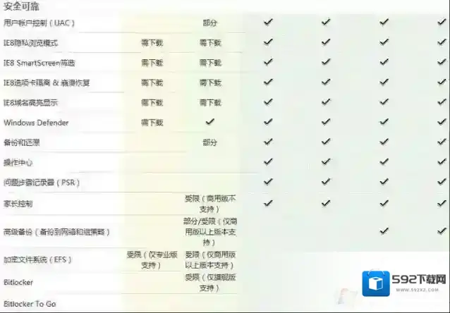 Windows7家庭版