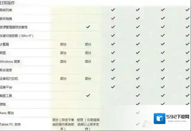 Windows7旗舰版