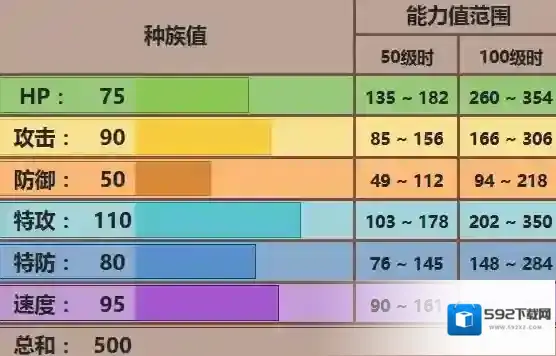 口袋妖怪究极日月黑鲁加怎么玩 黑鲁加配招及对战玩法