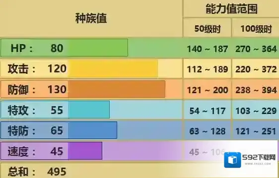 pokemmo手游隆隆岩技能 隆隆岩招式特性性格