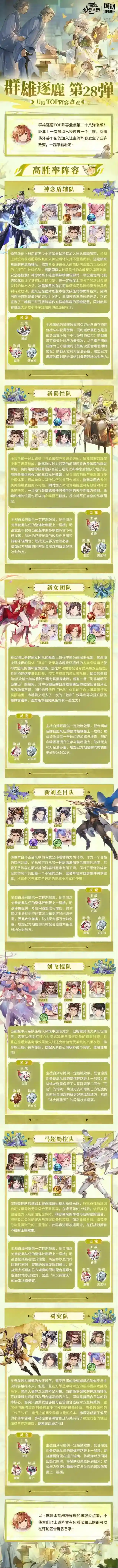 三国志幻想大陆群雄逐鹿TOP阵容盘点第28弹！版本主流阵容一图便知