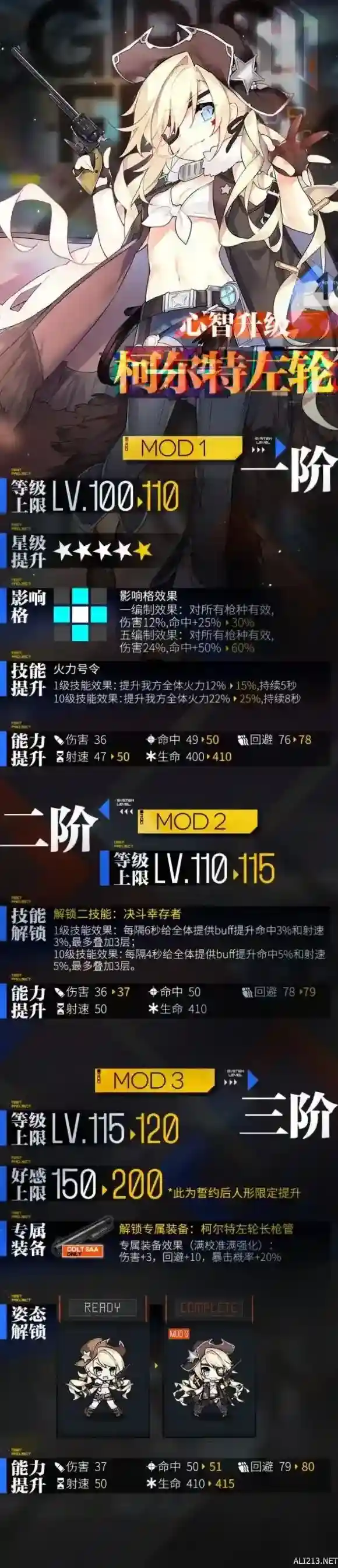 少女前线第三批心智升级 柯尔特左轮心智升级姿态介绍