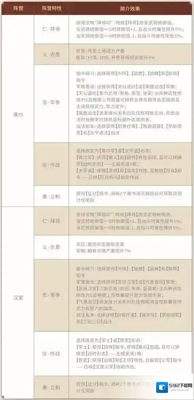 三国志战略版同袍