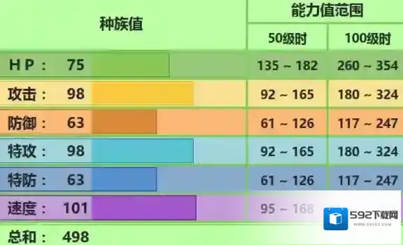 pokemmo手游花椰猿技能 花椰猿招式特性性格推荐