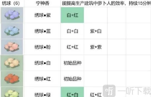 桃源深处有人家花是