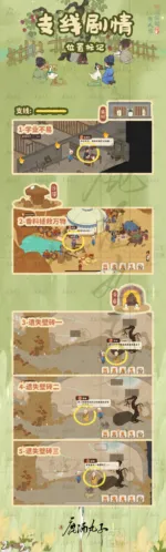 桃源深处有人家歧路之畔支线任务怎么做 歧路之畔支线任务攻略