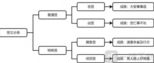 崩坏星穹铁道速喜