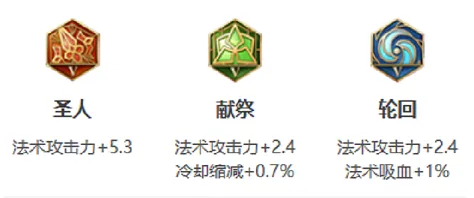 王者荣耀安琪拉应该怎么玩才厉害 王者荣耀安琪拉玩法教程