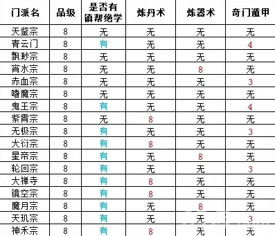 想不想修真炼器