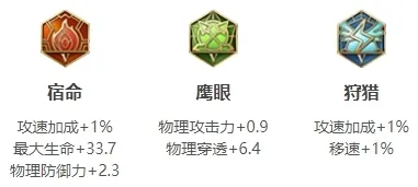 王者荣耀冷却缩减