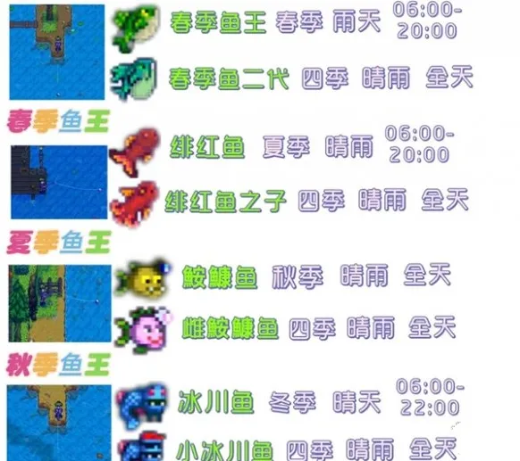 星露谷物语钓鱼