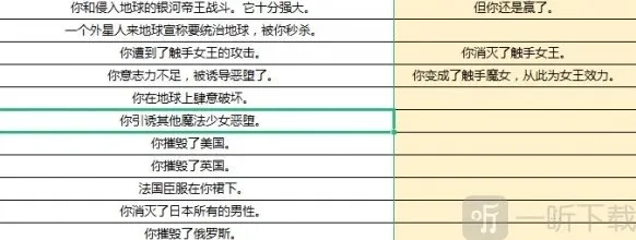 人生重开模拟器路线