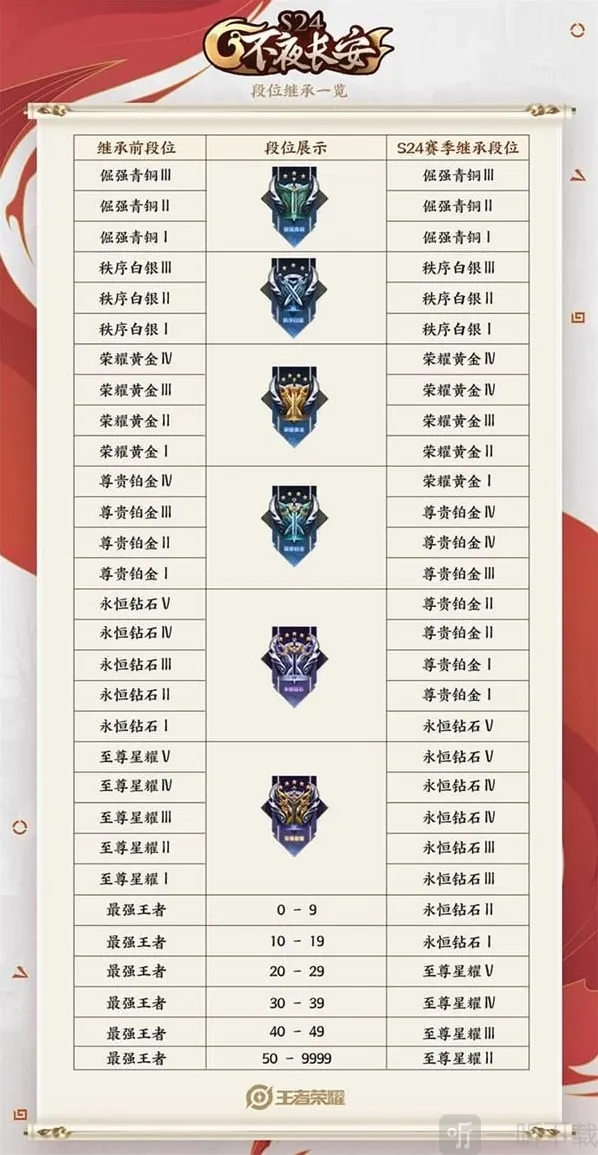 王者荣耀我们可以