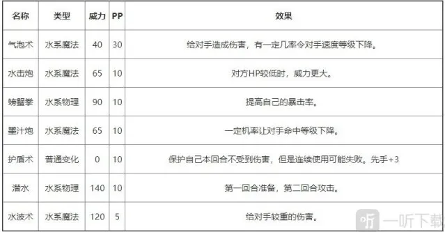 洛克王国也就是