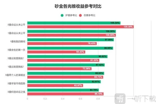 崩坏星穹铁道光锥