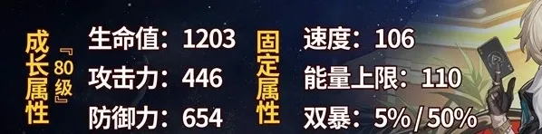 崩坏星穹铁道防御力