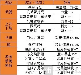 地下城与勇士起源武器