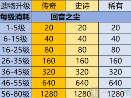 英雄没有闪考古