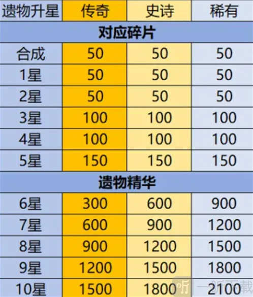 英雄没有闪养成