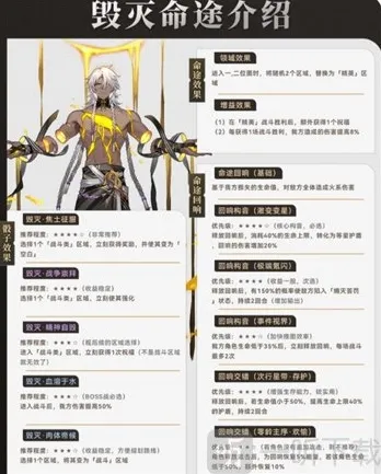 崩坏星穹铁道毁灭命途怎么样 毁灭命途详情介绍