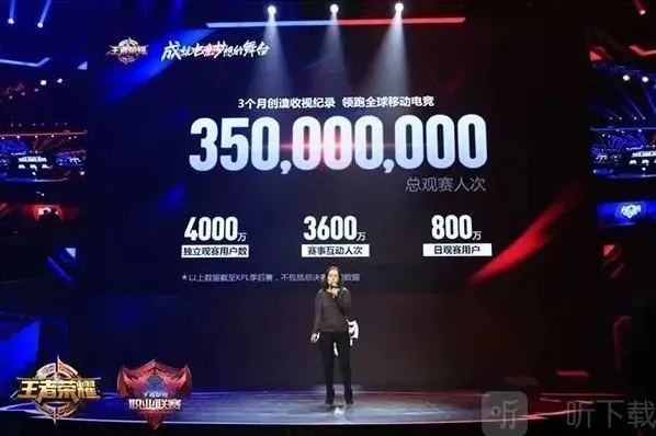 王者荣耀全球日均用户破亿 ip新游戏代号启程破晓公布