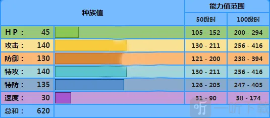 宝可梦剑盾弱丁鱼